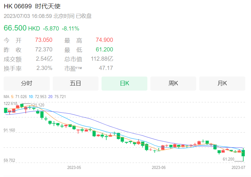 換帥！國(guó)產(chǎn)口腔器械寡頭，創(chuàng)始人出局