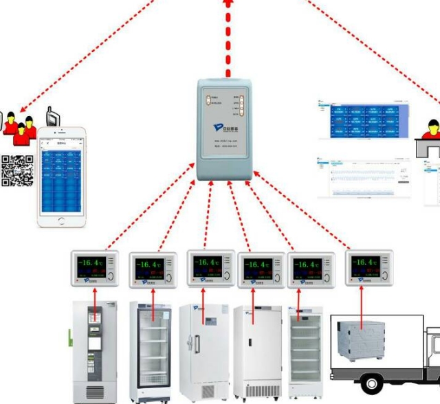 醫(yī)用冷鏈管理的智能化：確保藥品安全，提升醫(yī)療效率