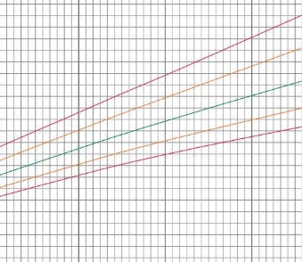 兒童生長(zhǎng)曲線記錄系統(tǒng)?